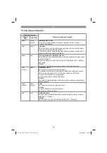 Preview for 184 page of Kraftixx KX-AHS 1858 Li Kit Original Operating Instructions