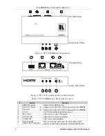 Preview for 8 page of Kramer DigiTOOLS TP-551 User Manual