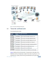 Preview for 7 page of Kramer DS Vision 3000 User Manual