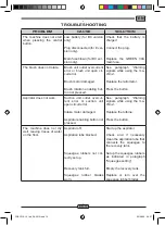 Preview for 35 page of Kränzle SSM 385 BC Use And Maintenance