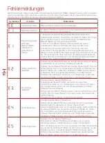 Preview for 28 page of Kress Robotik KR101E Owner'S Manual