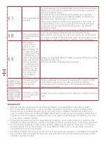 Preview for 44 page of Kress Robotik KR101E Owner'S Manual