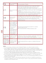 Preview for 58 page of Kress Robotik KR101E Owner'S Manual