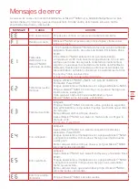 Preview for 71 page of Kress Robotik KR101E Owner'S Manual