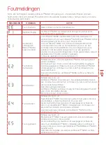 Preview for 85 page of Kress Robotik KR101E Owner'S Manual