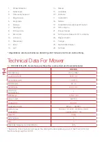 Preview for 22 page of Kress Robotik MISSION KR233E Owner'S Manual