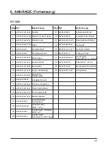 Preview for 157 page of Kripsol Komfort RC1200 Installation Instructions Manual