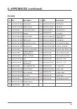 Preview for 49 page of Kripsol Komfort RC2200 Installation Instructions Manual