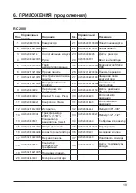 Preview for 283 page of Kripsol Komfort RC2200 Installation Instructions Manual