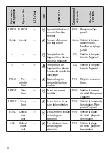 Preview for 30 page of KROHNE AF-E 400 Quick Start Manual