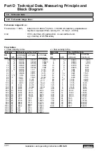 Preview for 68 page of KROHNE IFC 020 E Installation And Operating Instructions Manual