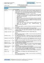 Preview for 15 page of KROHNE IFC 090 Supplementary Installation & Operation Instructions