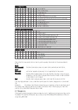 Preview for 13 page of KROHNE OPTIMASS MFC 300 Handbook