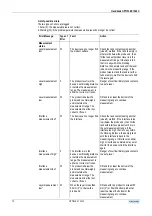 Preview for 73 page of KROHNE optiplex 1300 c Handbook