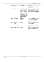 Preview for 78 page of KROHNE optiplex 1300 c Handbook