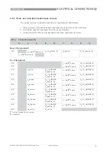 Preview for 23 page of KROHNE OPTISONIC 7300 Quick Start Manual