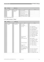 Preview for 69 page of KROHNE OPTISWIRL 4200 Handbook