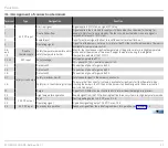 Preview for 17 page of Kromschroder FCU 500 Technical Information