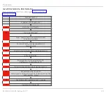 Preview for 20 page of Kromschroder FCU 500 Technical Information