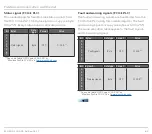 Preview for 64 page of Kromschroder FCU 500 Technical Information