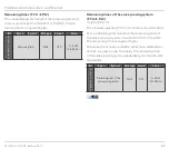 Preview for 65 page of Kromschroder FCU 500 Technical Information