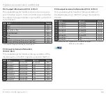 Preview for 66 page of Kromschroder FCU 500 Technical Information