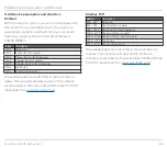 Preview for 68 page of Kromschroder FCU 500 Technical Information