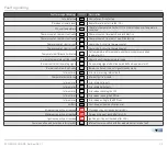 Preview for 71 page of Kromschroder FCU 500 Technical Information