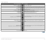 Preview for 72 page of Kromschroder FCU 500 Technical Information