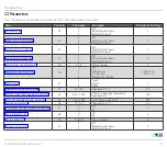 Preview for 74 page of Kromschroder FCU 500 Technical Information