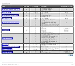 Preview for 75 page of Kromschroder FCU 500 Technical Information