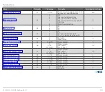 Preview for 76 page of Kromschroder FCU 500 Technical Information