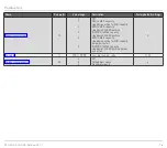 Preview for 78 page of Kromschroder FCU 500 Technical Information