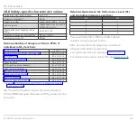 Preview for 141 page of Kromschroder FCU 500 Technical Information