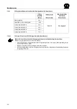 Preview for 50 page of Krone AM 203 S Original Operating Instructions