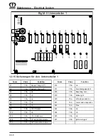 Preview for 128 page of Krone Big M II Operating Instructions Manual