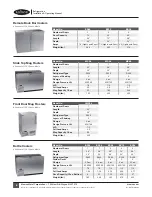 Preview for 6 page of Krowne BC24 Installation & Operating Manual