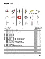 Preview for 15 page of Krowne BC24 Installation & Operating Manual