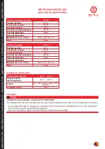 Preview for 74 page of KS Tools efuturo Wallbox Operating Instructions Manual