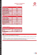 Preview for 95 page of KS Tools efuturo Wallbox Operating Instructions Manual