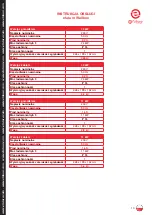 Preview for 199 page of KS Tools efuturo Wallbox Operating Instructions Manual