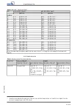 Preview for 21 page of KSB BOAX-B Installation & Operating Manual