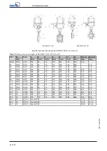 Preview for 42 page of KSB BOAX-B Installation & Operating Manual