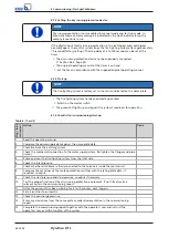 Preview for 26 page of KSB Hya-Duo D FL Series Installation & Operating Manual