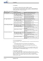 Preview for 30 page of KSB Hya-Duo D FL Series Installation & Operating Manual