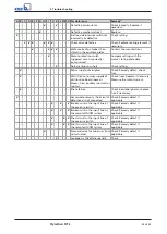 Preview for 35 page of KSB Hya-Duo D FL Series Installation & Operating Manual