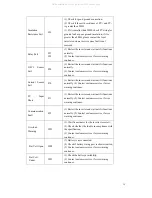 Preview for 40 page of KStar KSE-4.6k-48 Manual