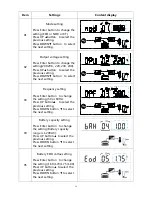 Preview for 16 page of KStar UDC9101H One User Manual