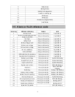 Preview for 18 page of KStar UDC9101H One User Manual