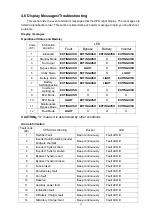 Preview for 36 page of KStar YDC9300-B Operation Manual